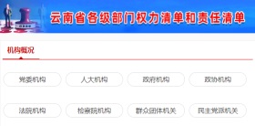 云南省各级部门权利清单和责任清单